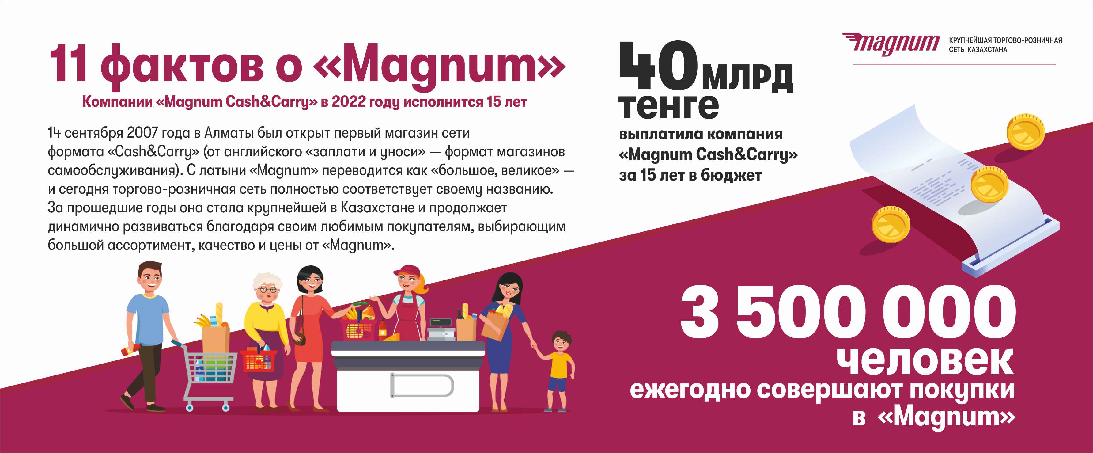 Magnum | Компания Magnum