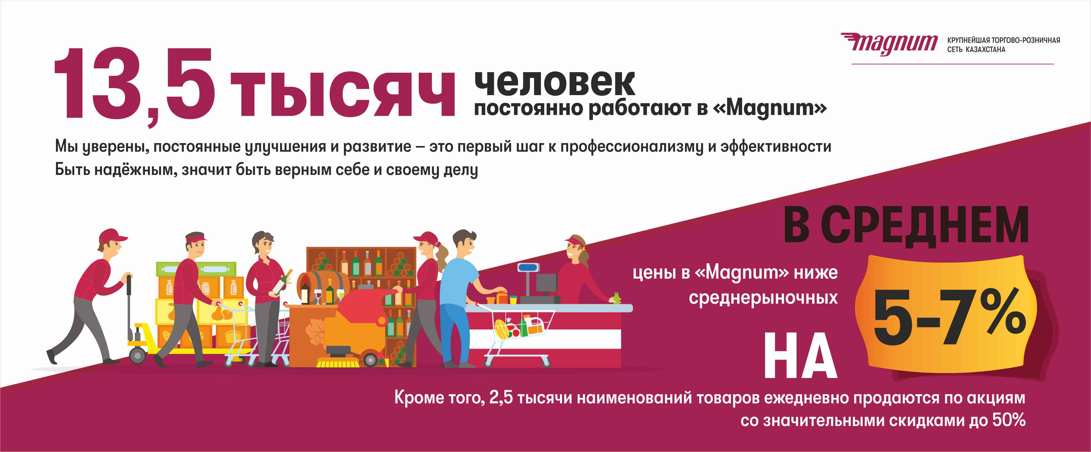 Magnum | Компания Magnum